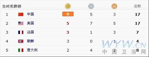 衛(wèi)浴網(wǎng) 衛(wèi)浴網(wǎng)