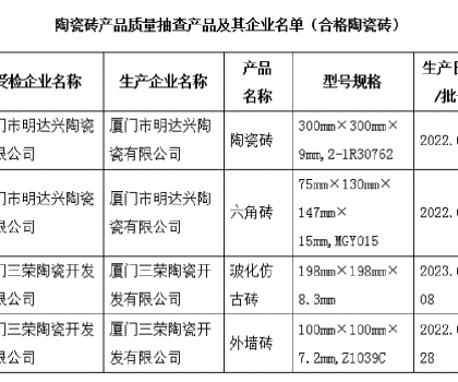 福建廈門：公布2023年上半年陶瓷磚產(chǎn)品質量監(jiān)督抽查情況