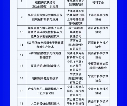 行業(yè)唯一上榜！蒙娜麗莎集團(tuán)入選“科創(chuàng)中國(guó)”系列榜單