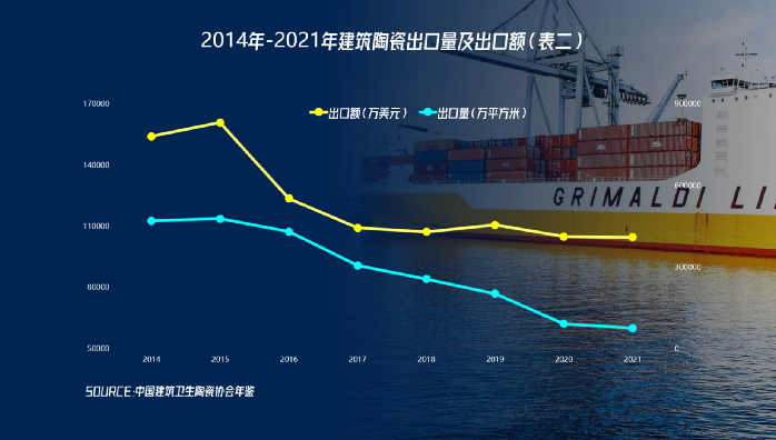 1670834727434056.png 喻鎮(zhèn)榮:建筑衛(wèi)生陶瓷三組出口數(shù)據(jù)的三個(gè)解讀3.png